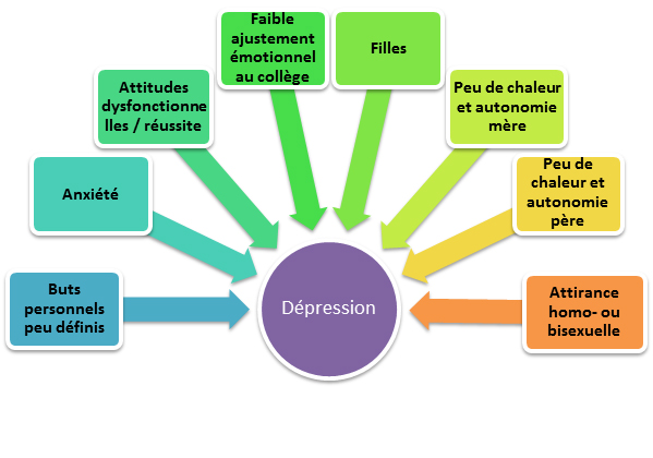 Le programme Zenétudes : prévenir la dépression et l’anxiété chez les ...